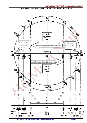 Đề cương ôn tập Vật lí lớp 12 - Năm học 2016-2017 - Hồ Minh Nhựt